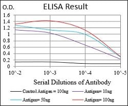 MLANA Mouse anti-Human, Clone:2F3B7, Abnova™
