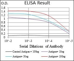 TFF2 Mouse anti-Human, Clone:4G7C3, Abnova 100&mu;g:Antibodies, Monoclonal