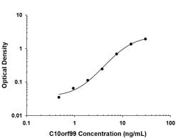 Human C10orf99 Antibody, R D Systems:Antibodies:Primary Antibodies