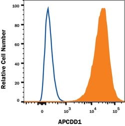 Human APCDD1 Antibody, R D Systems 100 &mu;g; Unconjugated:Antibodies,