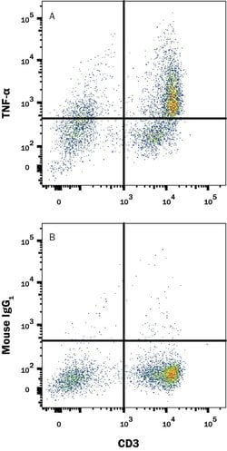 Human TNF-alpha Antibody, R D Systems:Antibodies:Primary Antibodies
