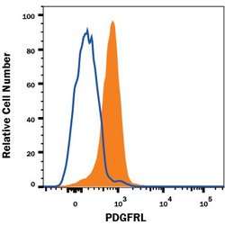 Human PDGFRL Antibody, R D Systems 25 &mu;g; Unconjugated:Antibodies, Monoclonal