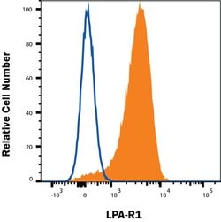 Human LPAR1/LPA1/EDG-2 Antibody, R D Systems 25 &mu;g; Unconjugated:Antibodies,
