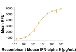 R D Systems Recombinant Mouse IFN-alpha 9 Protein 10 &mu;g | Buy Online | R&amp;D Systems&trade; | Fisher Scientific