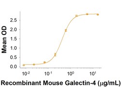R&D Systems&trade;&nbsp;Recombinant Mouse CEACAM-5/CD66e Fc Chimera Protein