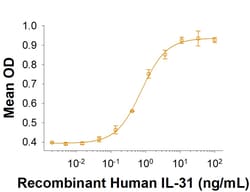 R D Systems Recombinant Human IL-31 (HEK293-expressed) Protein 20 &mu;g | Buy Online | R&amp;D Systems&trade; | Fisher Scientific