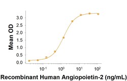 R D Systems Recombinant Porcine Tie-2 Fc Chimera Protein 50 &mu;g | Buy Online | R&amp;D Systems&trade; | Fisher Scientific