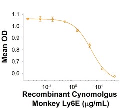 R D Systems Recombinant Cynomolgus Monkey Ly6E Fc Chimera Protein 50 &mu;g | Buy Online | R&amp;D Systems&trade; | Fisher Scientific
