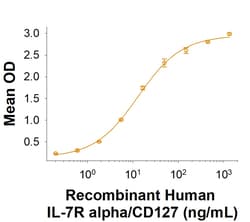 R D Systems Recombinant Human IL-7R alpha/CD127 Fc Chimera Protein 50 &mu;g | Buy Online | R&amp;D Systems&trade; | Fisher Scientific