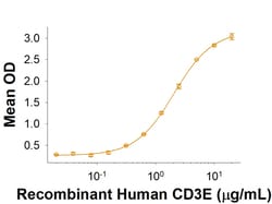 R D Systems Recombinant Human CD3 gamma Fc Chimera Protein 50 &mu;g | Buy Online | R&amp;D Systems&trade; | Fisher Scientific