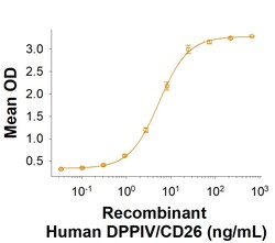 R D Systems Recombinant MERS-CoV Spike S1 Subunit Fc Chimera Protein 100 &mu;g | Buy Online | R&amp;D Systems&trade; | Fisher Scientific