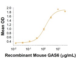 R&D Systems&trade;&nbsp;Recombinant Mouse Tyro3/Dtk His-tag Protein