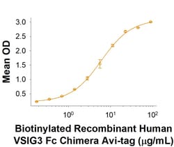 R&D Systems&trade;&nbsp;Recombinant Human VSIG3 Fc Chimera Avi-tag Protein