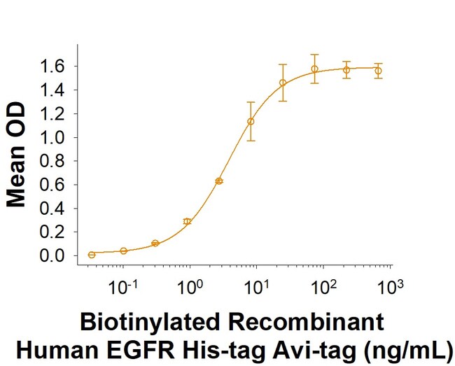 R D Systems Human EGFR Histag Avitag Protein, CF 50 μg