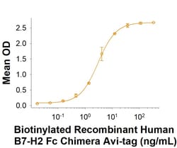 R&D Systems&trade;&nbsp;Recombinant Human B7-H2 Fc Chimera Avi-tag Protein