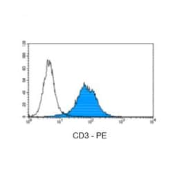 Abcam&nbsp;Fix and Perm Cell Fixation and Permeabilization Kit, Flow Cytometry, 200 Tests