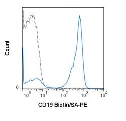 Abcam&nbsp;Streptavidin Phycoerythrin, Recombinant Protein, Flow Cytometry, 500 &mu;L
