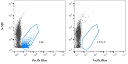 Abcam&nbsp;410/450 nm Extracellular Vesicle Membrane Staining Kit, 500 Tests