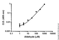 Abcam&nbsp;Aldehyde Assay Kit, Colorimetric, Quantitative, 200 Tests
