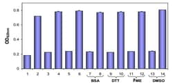 Abcam&nbsp;ATPase/GTPase Assay Kit, Colorimetric, Quantitative, 200 Tests
