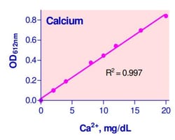 Abcam&nbsp;Calcium Assay Kit, Colorimetric, Quantitative, 20 to 5000 &mu;M, 500 Tests