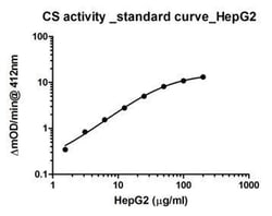 Abcam&nbsp;Citrate Synthase Activity Assay Kit, Colorimetric, 1X96 Tests