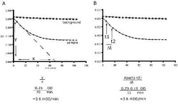 Abcam&nbsp;Complex IV Enzyme Activity Assay Kit, Human, Colorimetric, 96 Tests