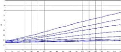 Abcam&nbsp;Complex IV Human Activity Microplate Assay Kit, 96 Tests