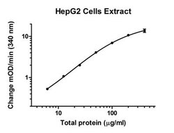 Abcam&nbsp;ENO1 Assay Kit, Human, Enzyme Activity, Colorimetric, 1X96 Tests