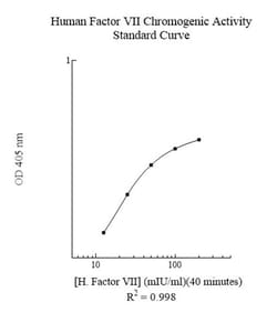 Abcam&nbsp;Factor VII Activity Assay Kit, Human, Colorimetric, 100 Tests
