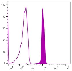 Abcam&nbsp;Fixable Viability Dye, 665/685 nm, Cell-based, 200 Tests