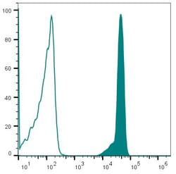 Abcam&nbsp;Fixable Viability Dye, 750/777 nm, 200 Tests