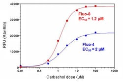 Abcam&nbsp;Fluo-8 Calcium Assay Kit, Medium Removal, Cell-based, 1x96 Tests