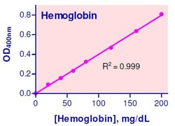 Abcam&nbsp;Hemoglobin Assay Kit, Quantitative, Colorimetric, 250 Tests