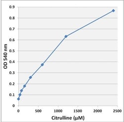Abcam&nbsp;Homocitrulline and Citrulline Assay Kit, Colorimetric, 100 Tests
