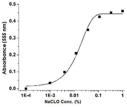 Abcam&nbsp;Hypochlorite Assay Kit, Colorimetric, Quantitative, 200 Tests