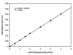 Abcam&nbsp;Lipid Hydroperoxide Assay Kit, Colorimetric, 100 Tests