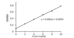 Abcam&nbsp;Malate Assay Kit, Colorimetric, Quantitative, 100 Tests