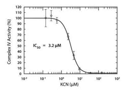 Abcam&nbsp;MitoTox Complex IV OXPHOS Activity Assay Kit, Colorimetric, 96 Test
