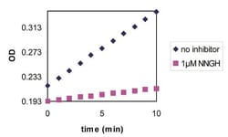 Abcam&nbsp;MMP1 Inhibitor Screening Assay Kit, Colorimetric, 1x96 Tests