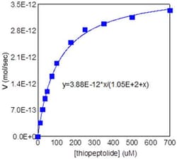 Abcam, MMP2 Inhibitor Screening Assay Kit, Colorimetric, 1 x 96 Tests