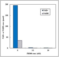 Abcam&nbsp;NAD/NADH Assay Kit II, Colorimetric, Quantitative, 100 Tests