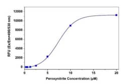 Abcam&nbsp;Peroxynitrite Assay Kit, Fluorometric, Cell-Based, Quantitative, 100 Tests