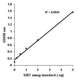 Abcam&nbsp;Universal SIRT Activity Assay Kit, Colorimetric, 96 Tests