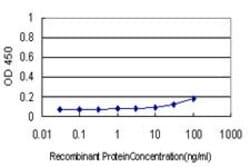 BZRP, Mouse, Clone: 3D8-B2, Abnova 100&mu;g; Unlabeled:Antibodies, Monoclonal