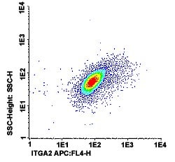 ITGA2 Mouse anti-Human, Clone: TEA1/41 (APC), Abnova 100 Reactions:Antibodies,