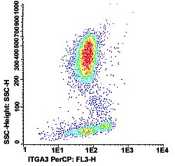 ITGA3 Mouse anti-Human, Clone: VJ1/6 (PerCP), Abnova 100 Reactions:Antibodies,