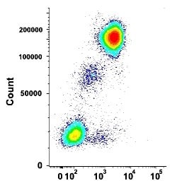 MME Mouse anti-Human, Clone: HI10a (Biotin), Abnova 100 &mu;g | Buy Online | Abnova | Fisher Scientific