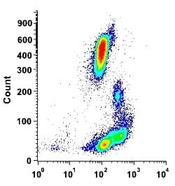 ITGAL Mouse anti-Human, Clone: TP1/40 (FITC), Abnova 100 Reactions:Antibodies,