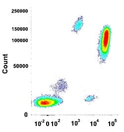 FCGR3A Mouse anti-Human, Clone: 3G8 (CF-Blue), Abnova 100 Reactions | Buy Online | Abnova Corporation | Fisher Scientific